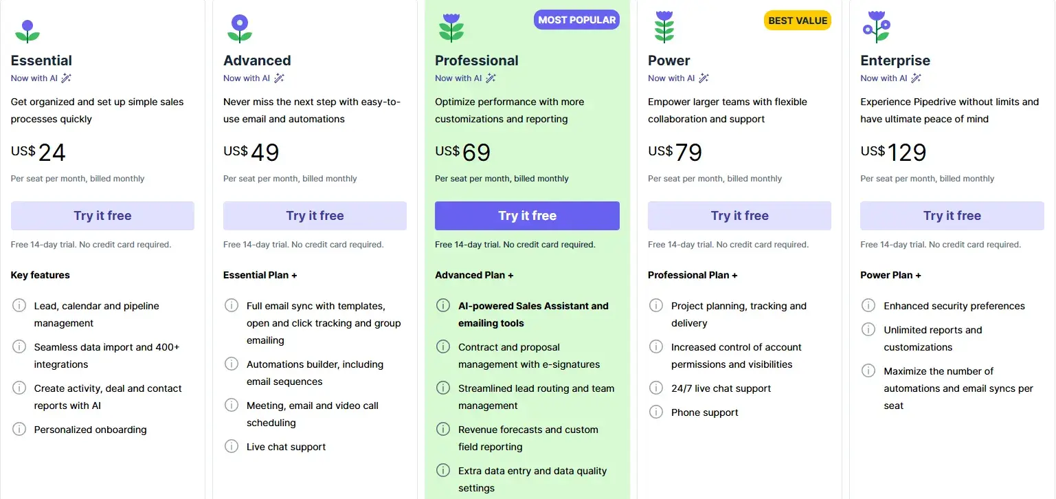 sales tool for small businesses - pricing of pipedrive